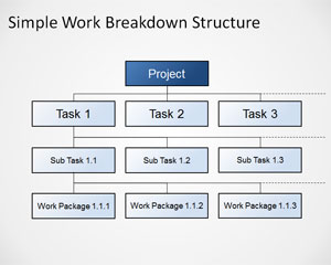 Free Simple Work Breakdown Structure Diagram for PowerPoint