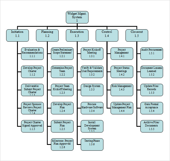 wbs powerpoint template breakdown structure template work 