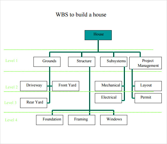 work breakdown structure template powerpoint work breakdown 