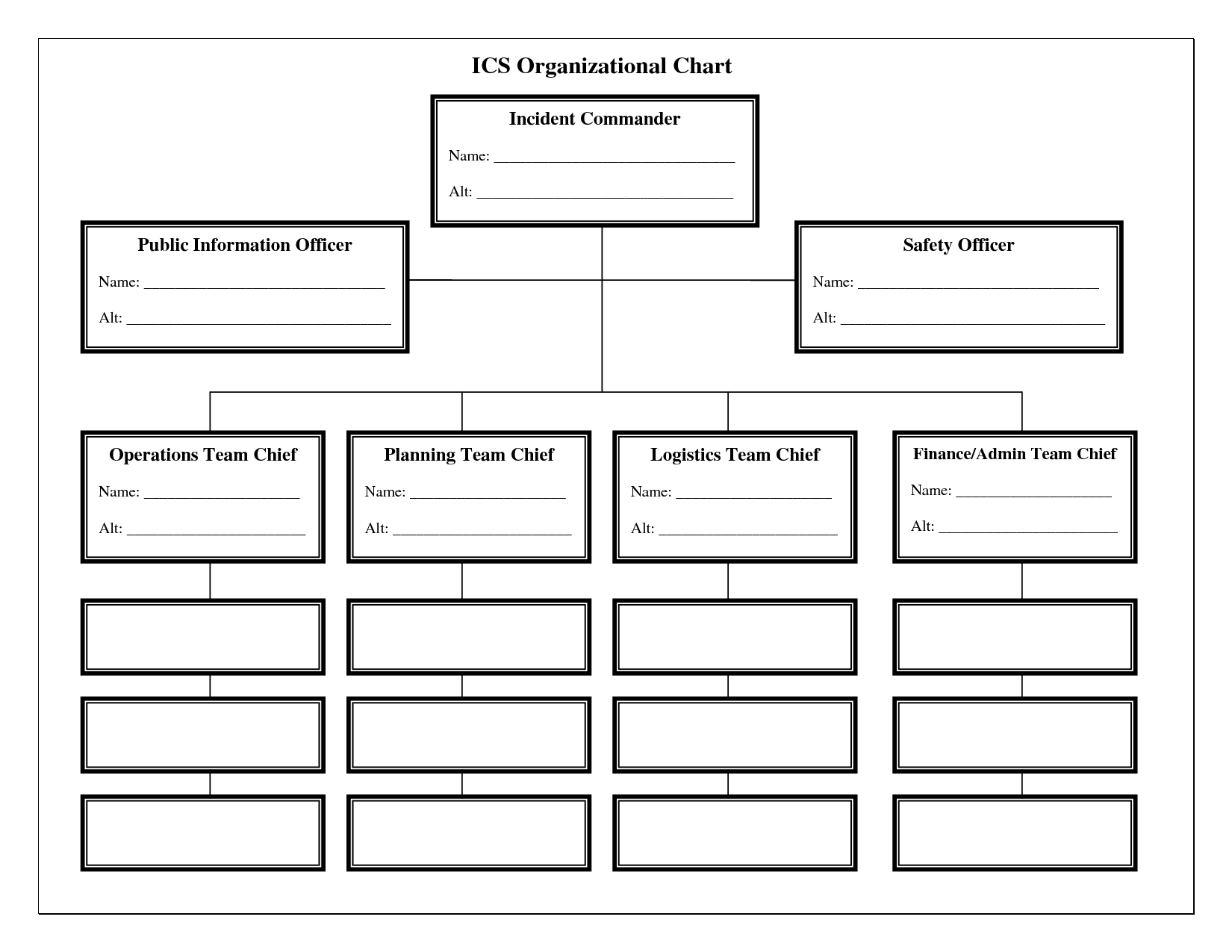 Chain Of Command Flow Chart Template