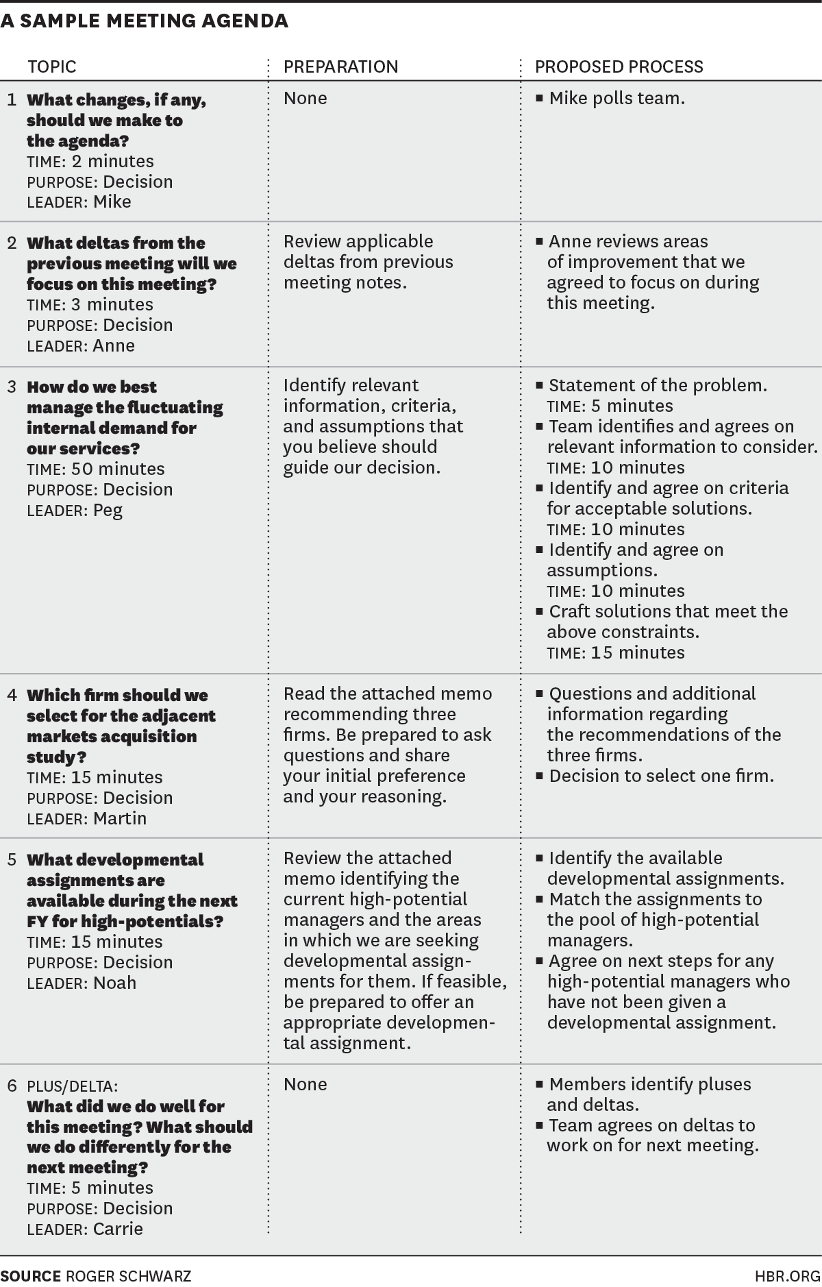 46 Effective Meeting Agenda Templates   Template Lab