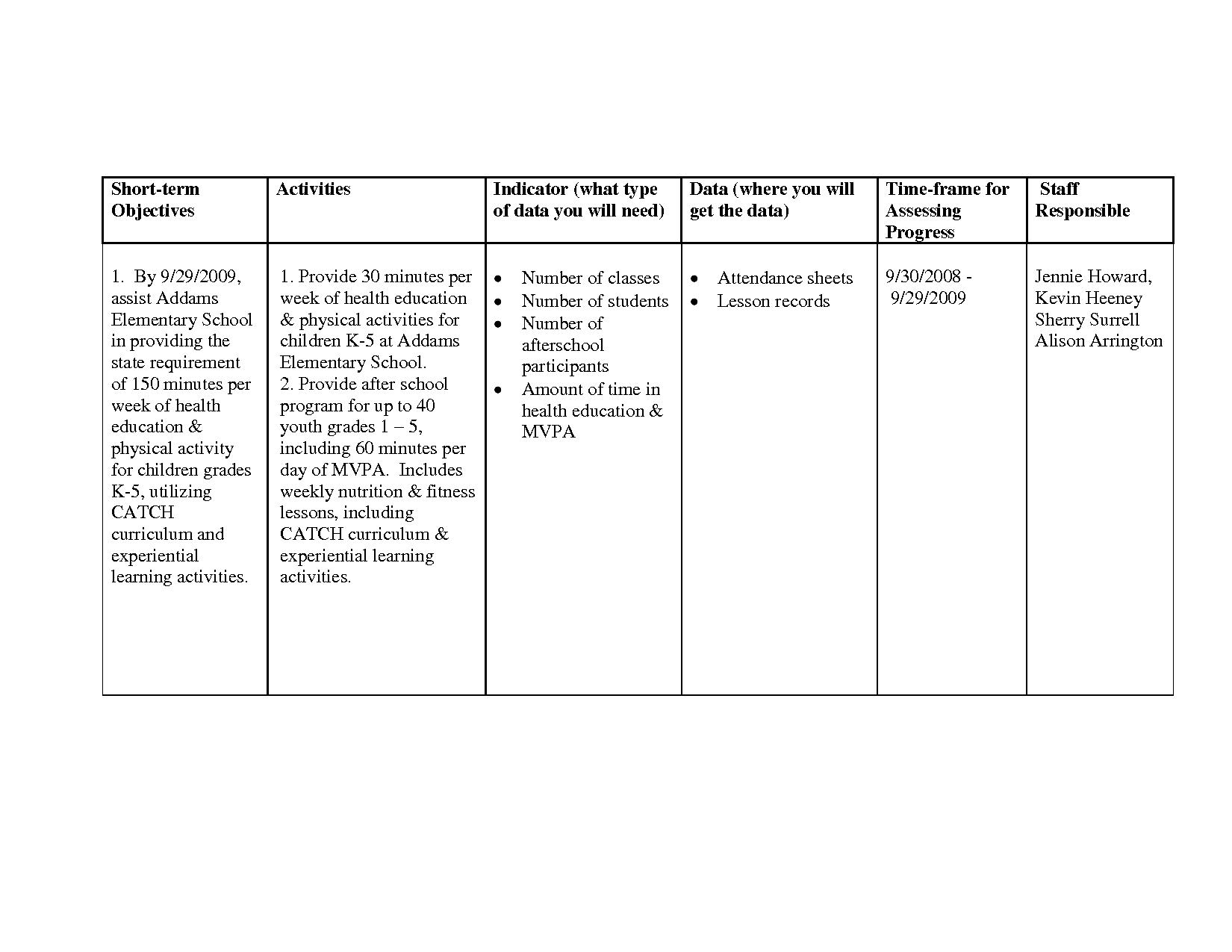 work plan formats   Ecza.solinf.co