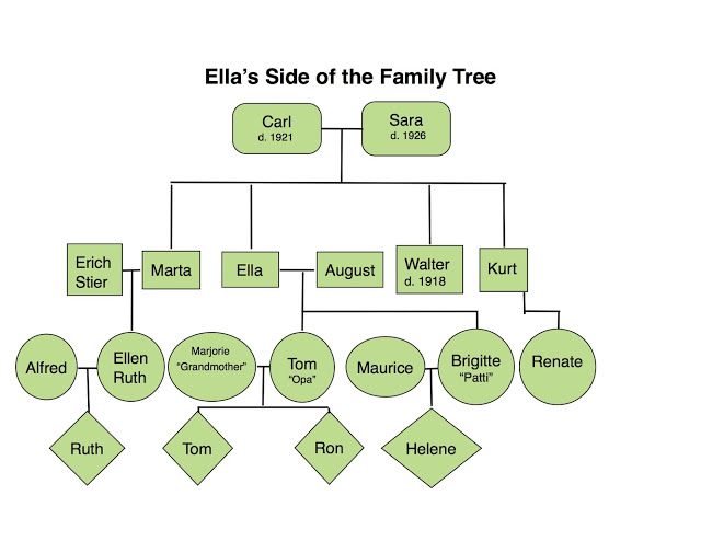 Family Tree Templates for Powerpoint Family Tree Template Family 