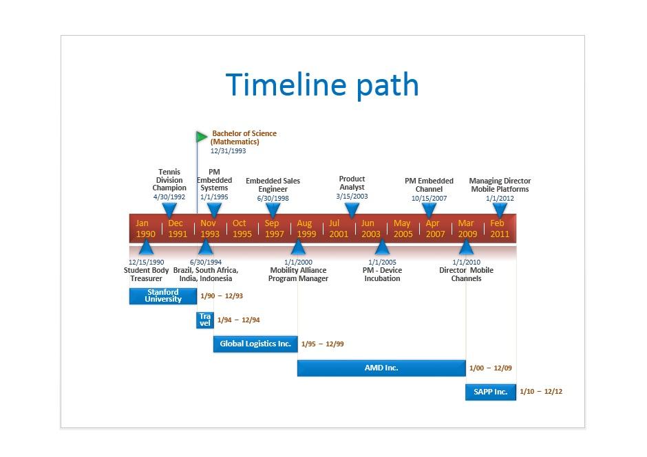 free timelines templates 30 timeline templates excel power point 