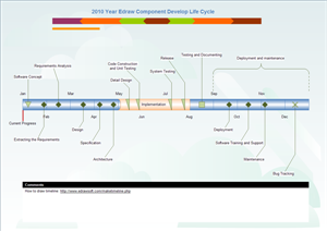 Free Timeline Templates for Word, PowerPoint, PDF