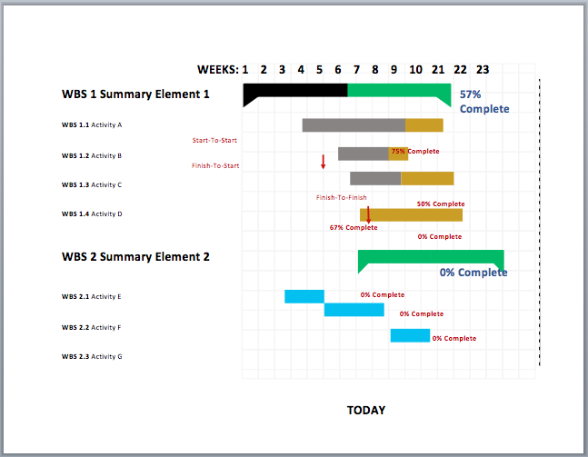 gantt chart in word   Bruce.brianwilliams.co