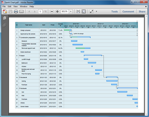 Gantt Charts Word Chart Template   cepro.co