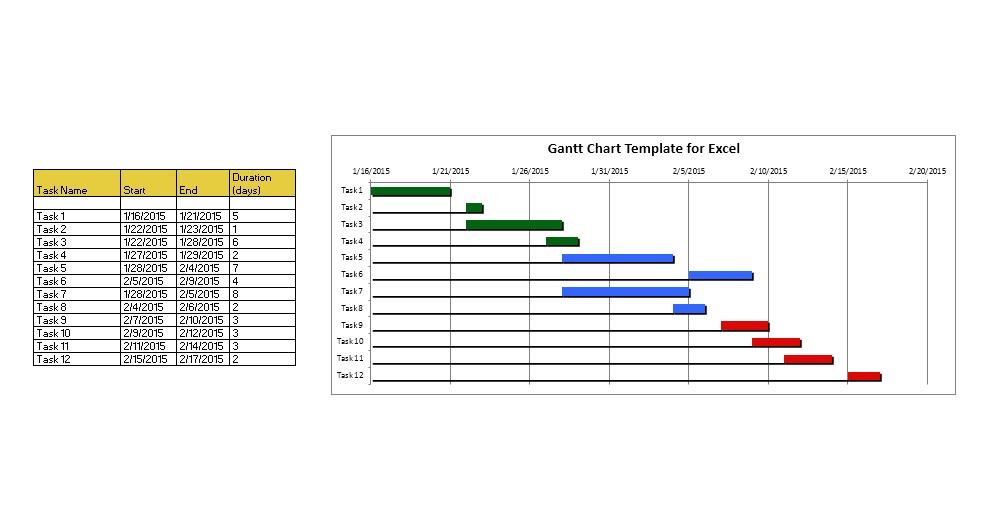 gantt chart template 2016 | chart template