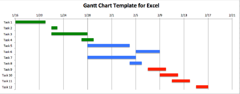 36 Free Gantt Chart Templates (Excel, PowerPoint, Word)   Template Lab