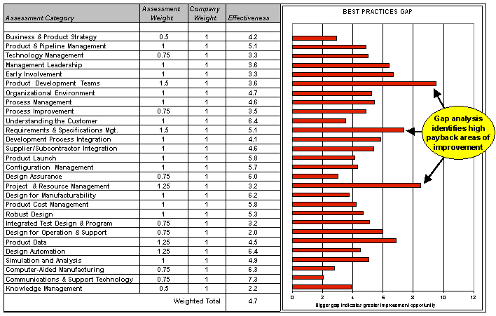 Project Management Gap Analysis Template Excel   Google søgning 