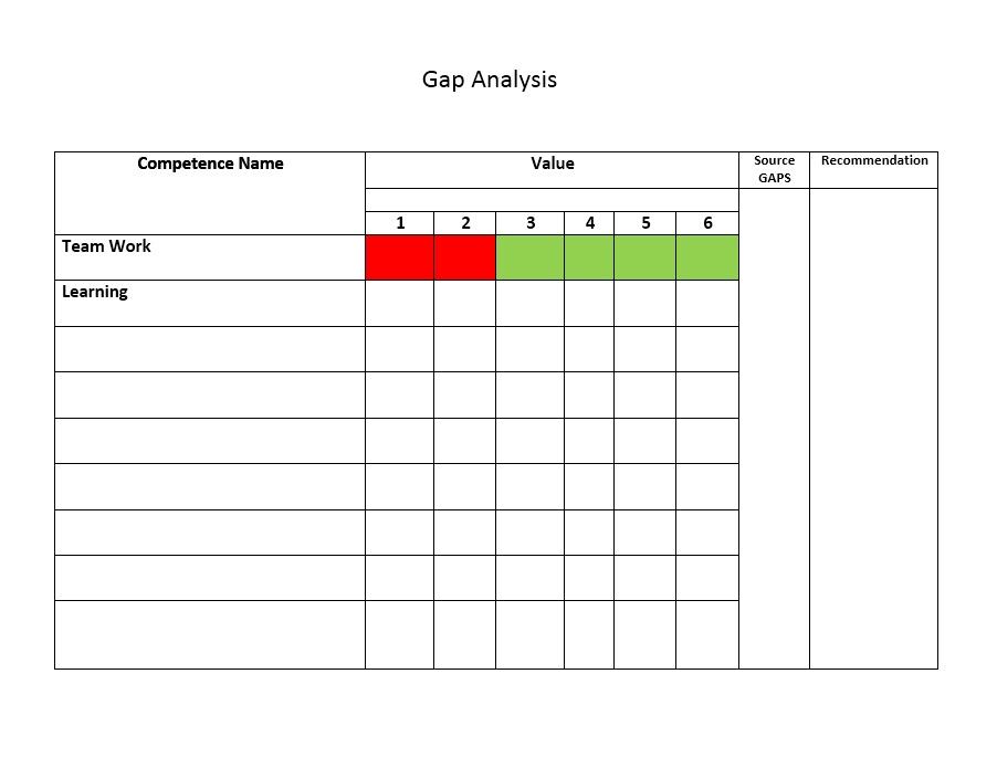 40 Gap Analysis Templates & Exmaples (Word, Excel, PDF)