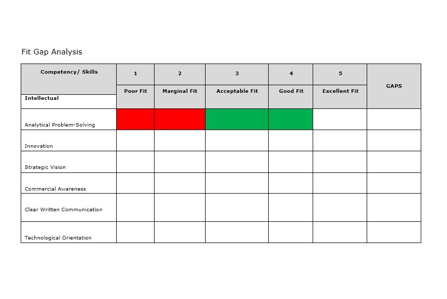 40 Gap Analysis Templates & Exmaples (Word, Excel, PDF)