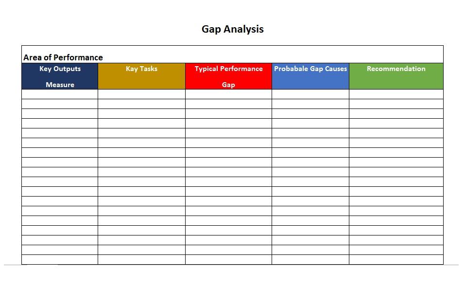 Gap Analysis Template Excel - Business Mentor