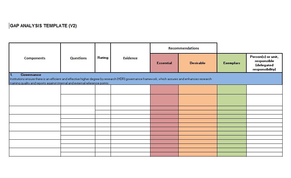 gap analysis template   Ecza.solinf.co