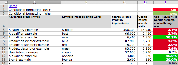 SEO gap analysis Excel spreadsheet | Smart Insights