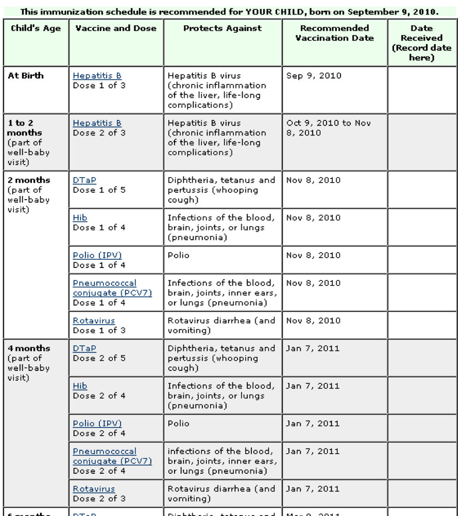 38 Useful Immunization & Vaccination Schedules [PDF]   Template Lab