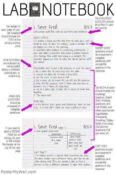 LaTeX Templates » Laboratory Reports