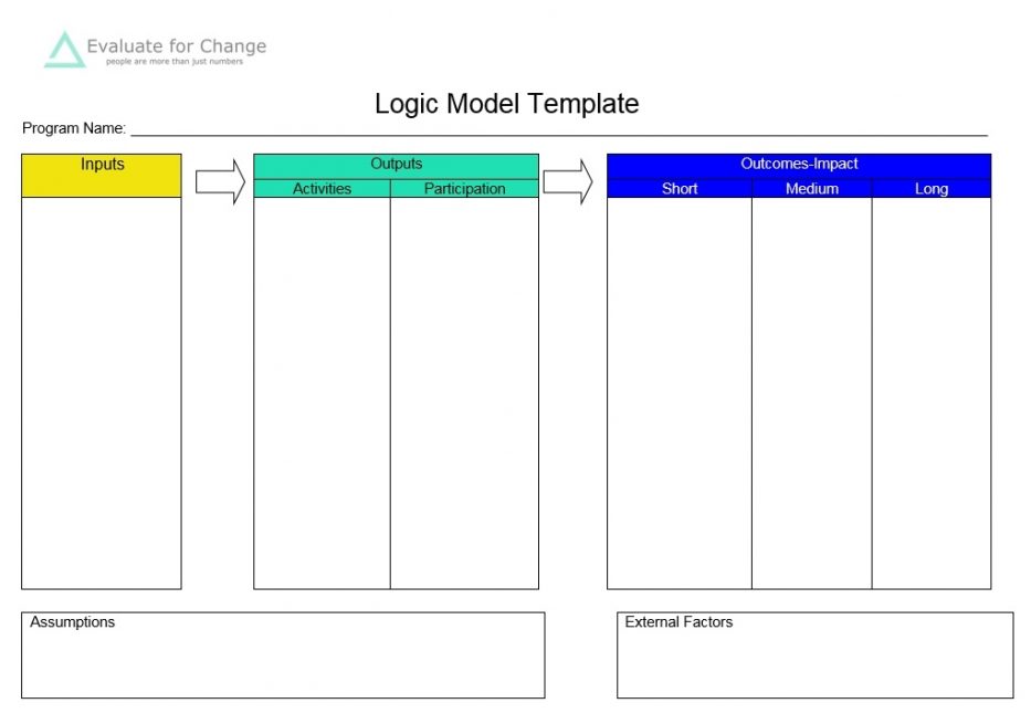 logic model template word 8 logic model templates free word pdf 