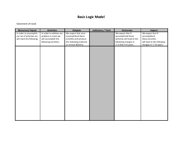 Blank Logic Model