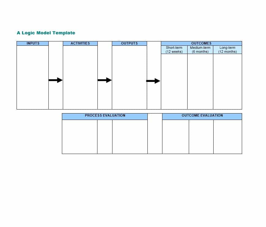 More than 40 Logic Model Templates & Examples   Template Lab