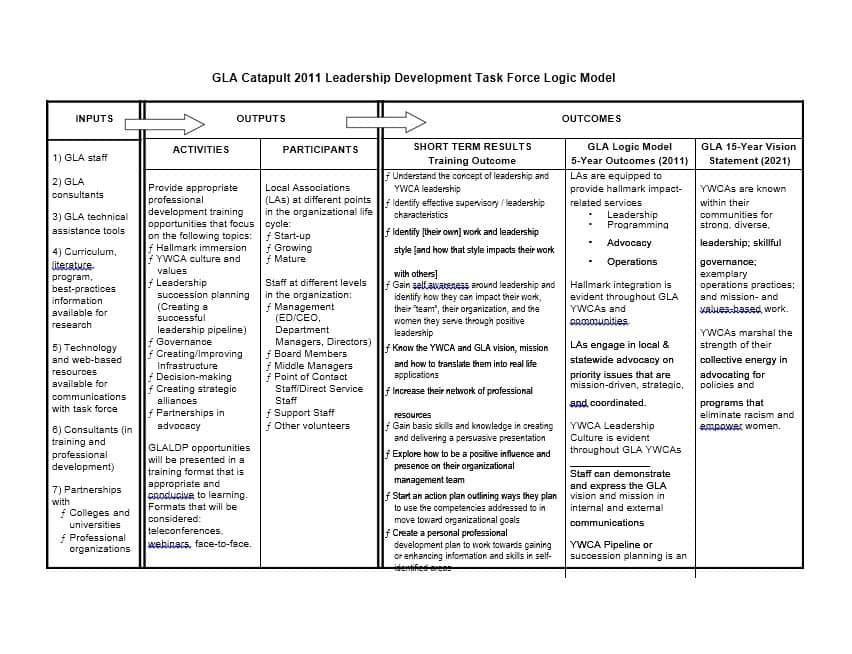 More than 40 Logic Model Templates & Examples   Template Lab