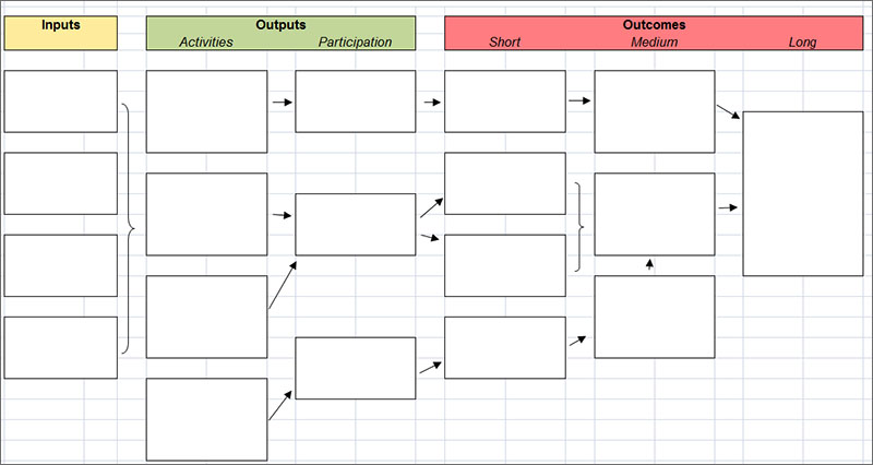 The Logic Model Template | Lower New York State Public Health 