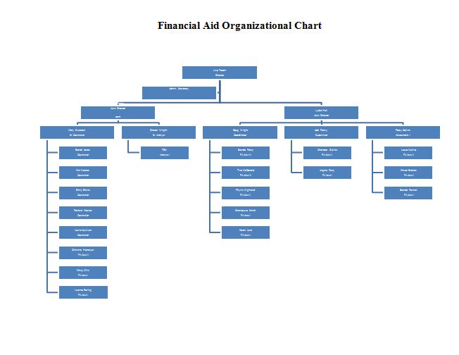 40 Organizational Chart Templates (Word, Excel, PowerPoint)