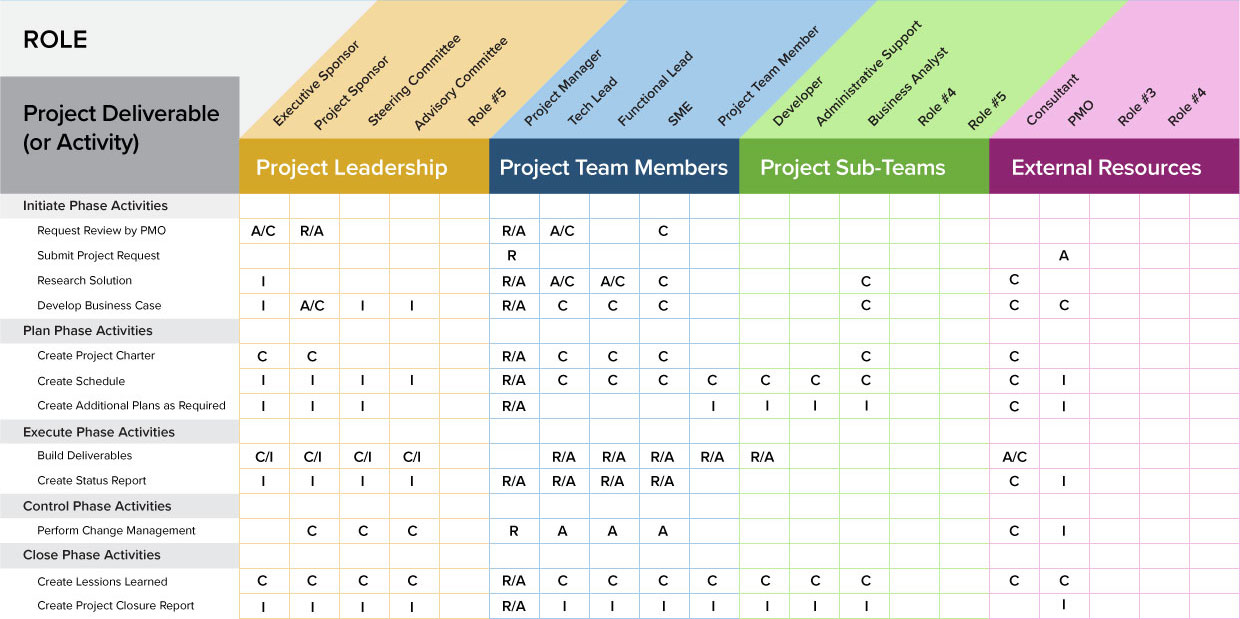 rasci matrix template a project management guide for everything 