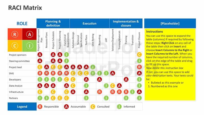 matrix powerpoint template matrix powerpoint template raci 