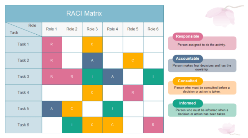 21 Free RACI Chart Templates   Template Lab