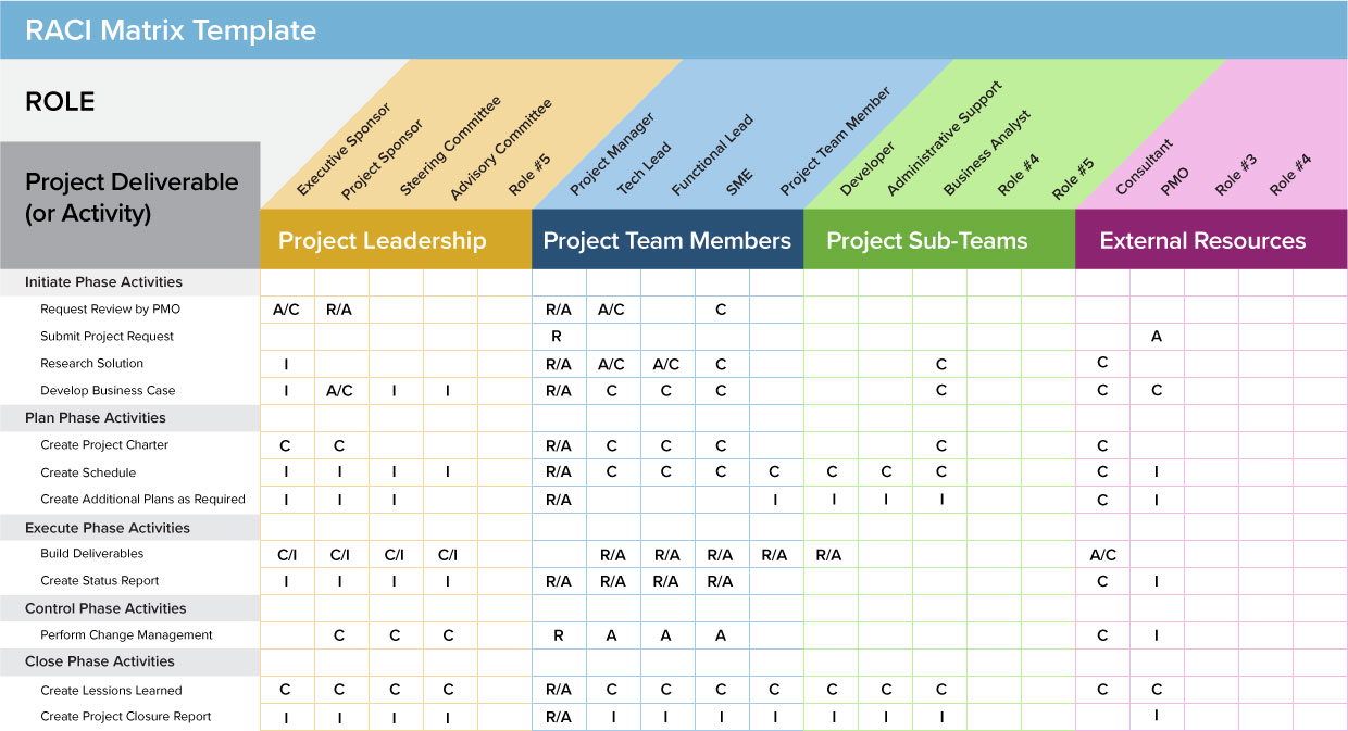 RACI Matrix in PowerPoint 2010 using Tables & Shapes