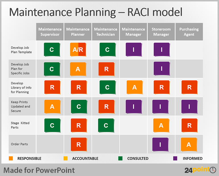 raci template ppt   Ecza.solinf.co