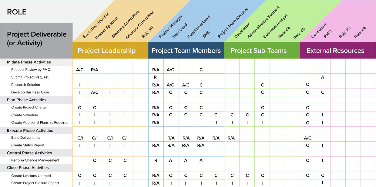 free raci template excel   Ecza.solinf.co