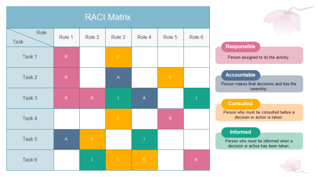 raci template ppt raci powerpoint template tips to use raci matrix 