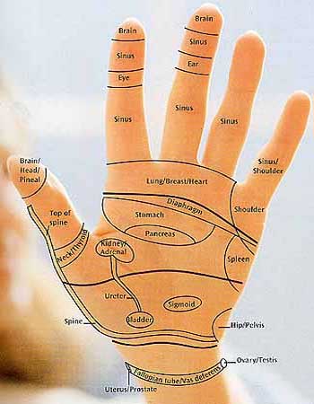 Reflexology Maps: Hand, Foot & Ear Reflexology Map Tips!
