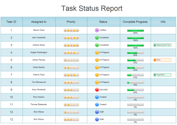 status update template status report template   taloali.us