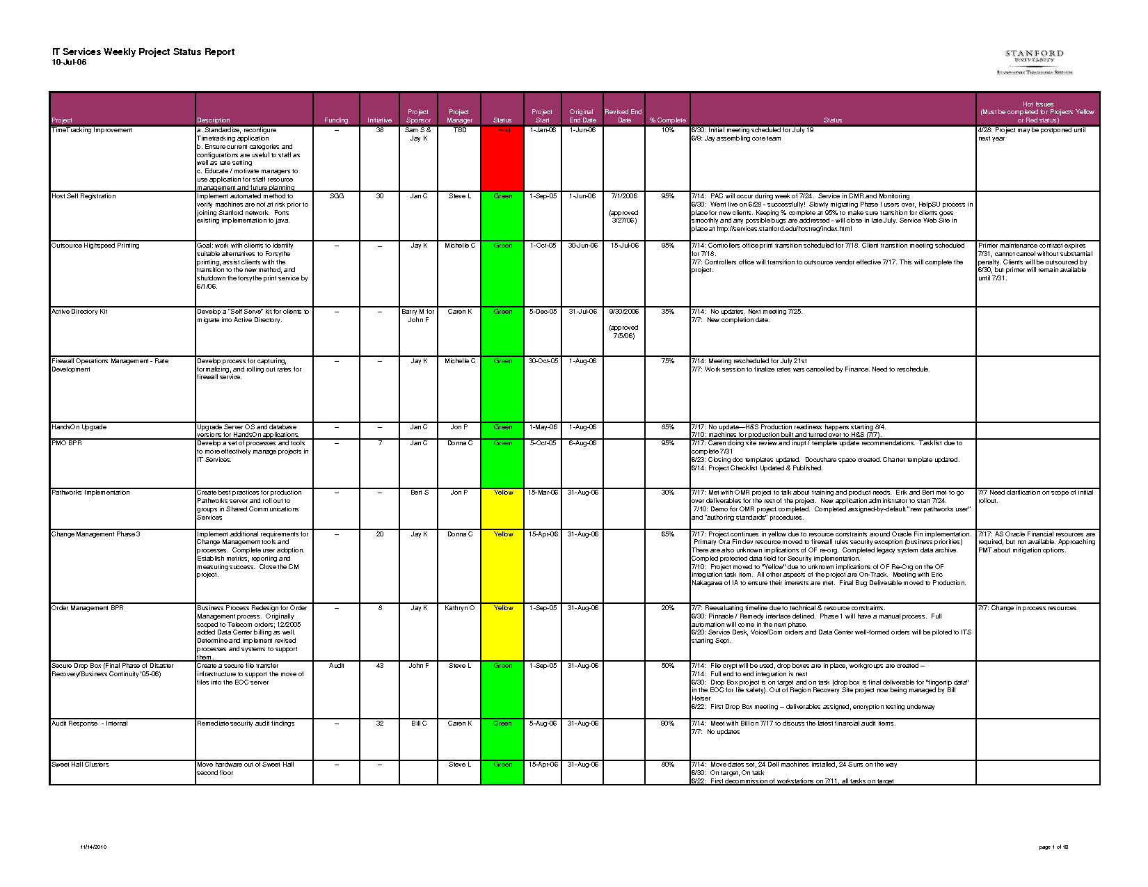 weekly status report template   Teacheng.us