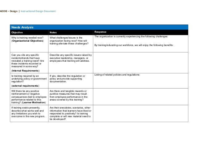 training documentation template The Death Of Training