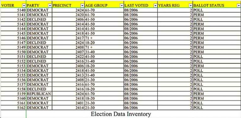 Sample Inventory Database Templates | Business Mentor